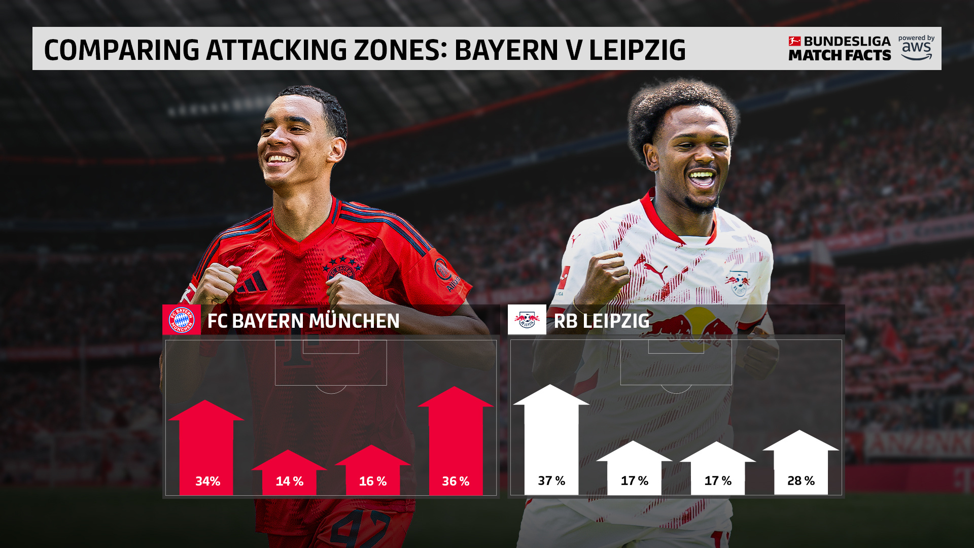 包含拜仁慕尼黑胜利后继续领跑积分榜的词条 包含拜仁慕尼黑胜利后继续领跑积分榜的词条